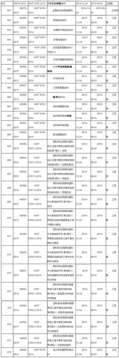 (gu)(bio)ί䰸ͿИI(y)(bio)(zhn)29(xing)61ʽ(sh)ʩ