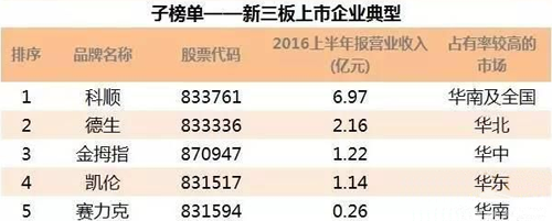 2017Ї(gu)خa(chn)500(qing)x(yng)(Ϳ(li))l(f)