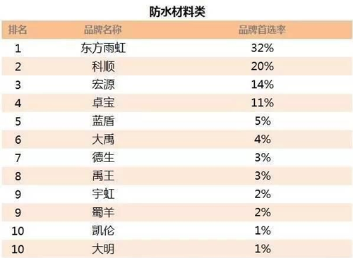 2017Ї(gu)خa(chn)500(qing)x(yng)(Ϳ(li))l(f)