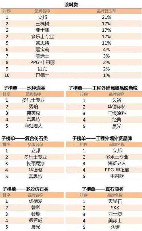 2017Ї(gu)خa(chn)500(qing)x(yng)(Ϳ(li))l(f)